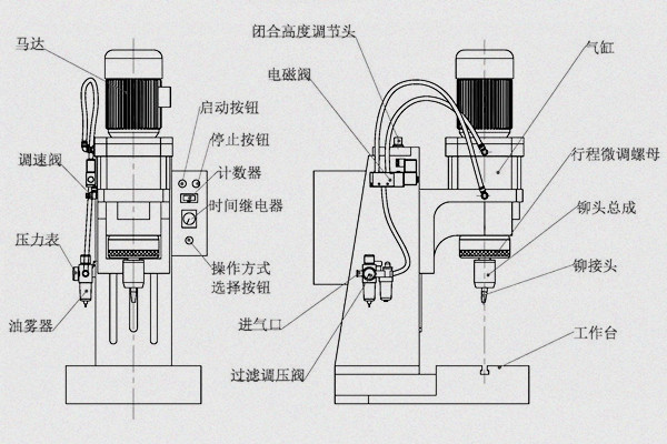 旋鉚機參數(shù)怎么調(diào)？三步精準(zhǔn)掌控工藝核心！圖1